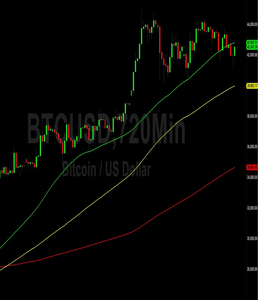 Bitcoin (BTC) Price Analysis: September’s Resistance Becoming 2024's ...